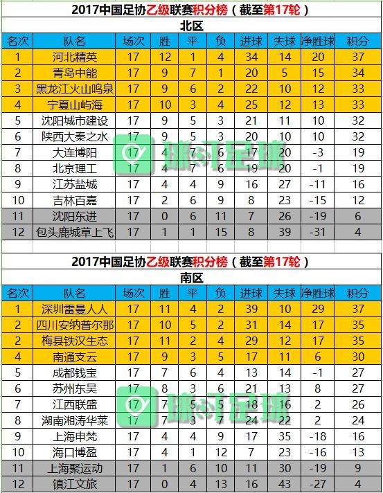 开云体育平台APP-青岛队客场惊险获胜，积分榜上升