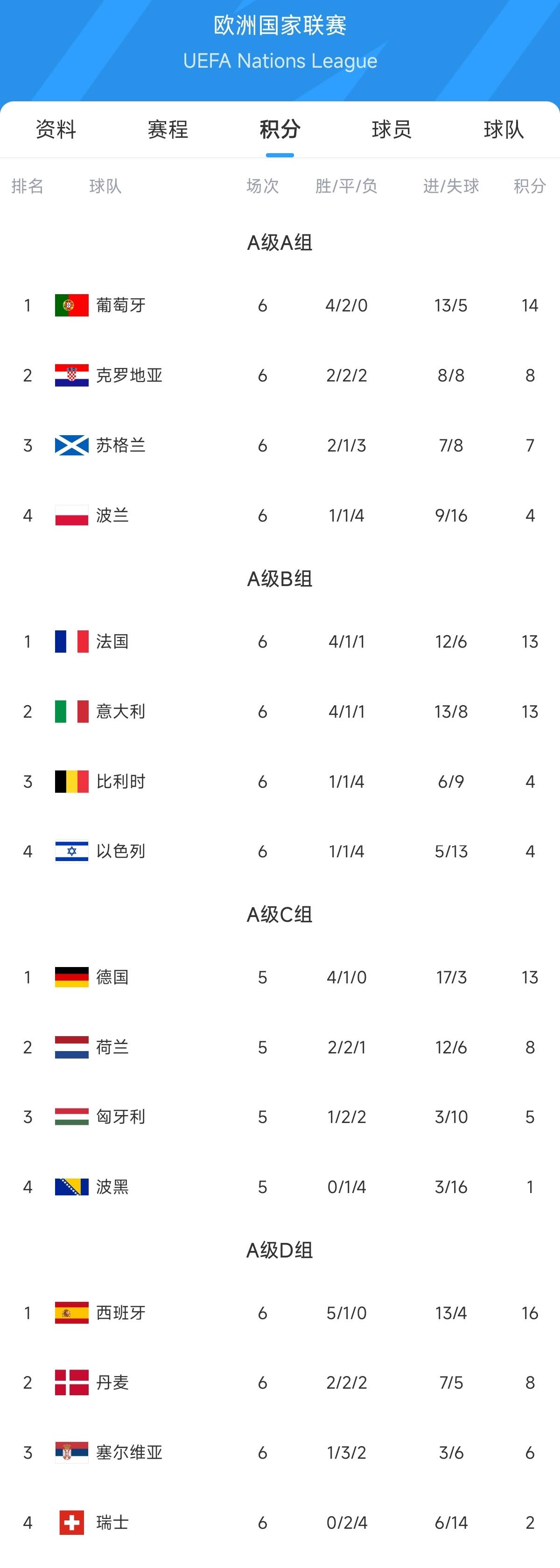 强手对决！国家队将面对欧锦赛的最强对手