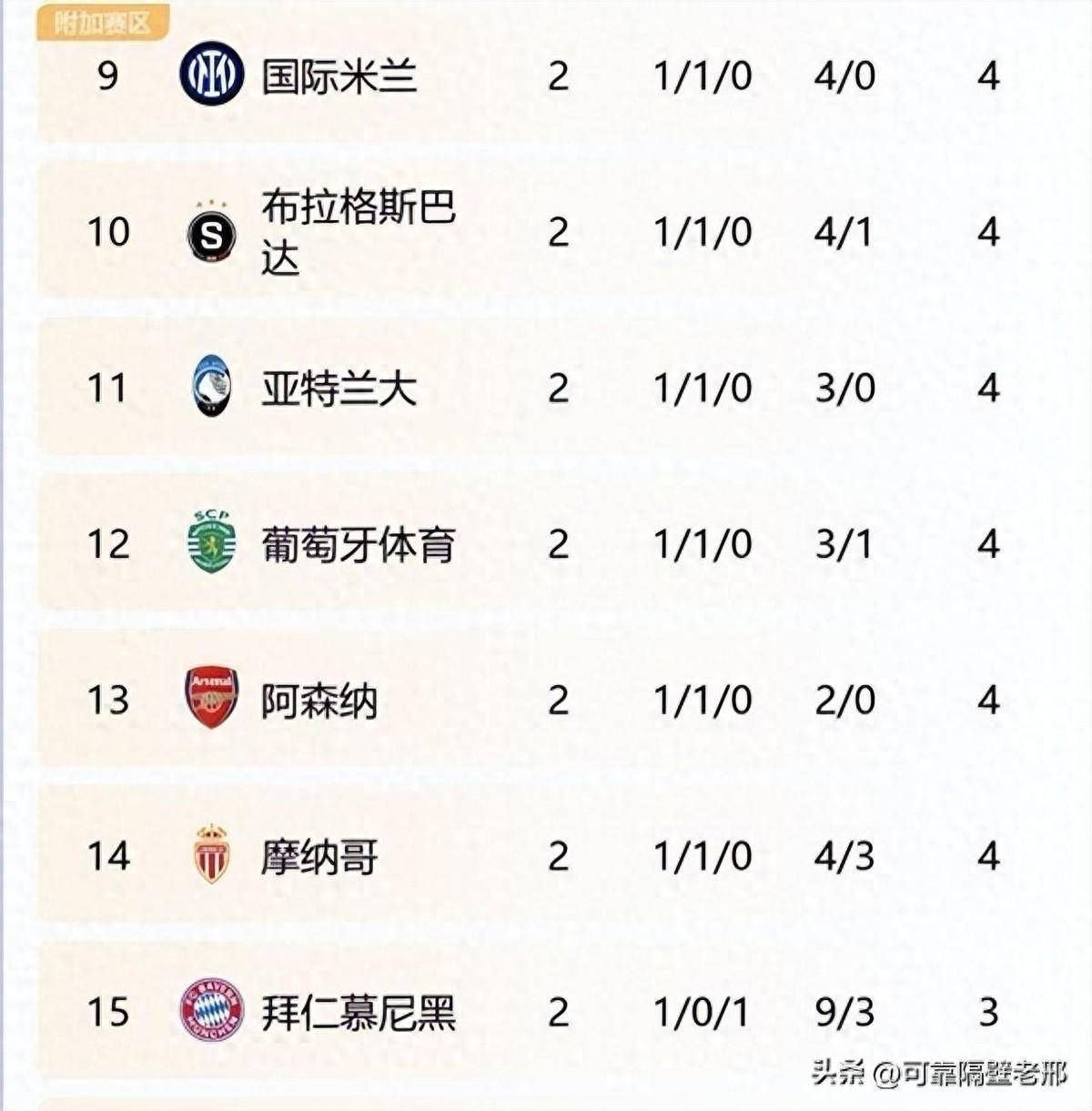 开云体育官方网站-欧国联积分榜激烈角逐，看点十足