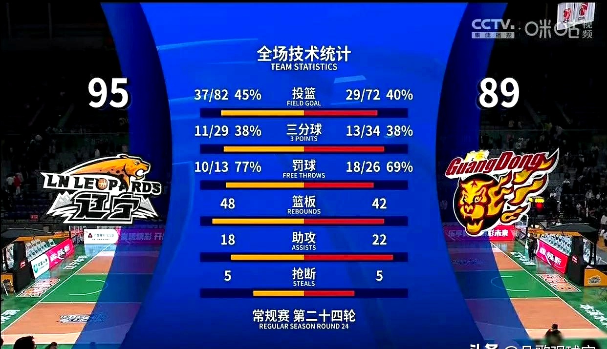 淘汰赛抽签对手分歧锋线火力强劲