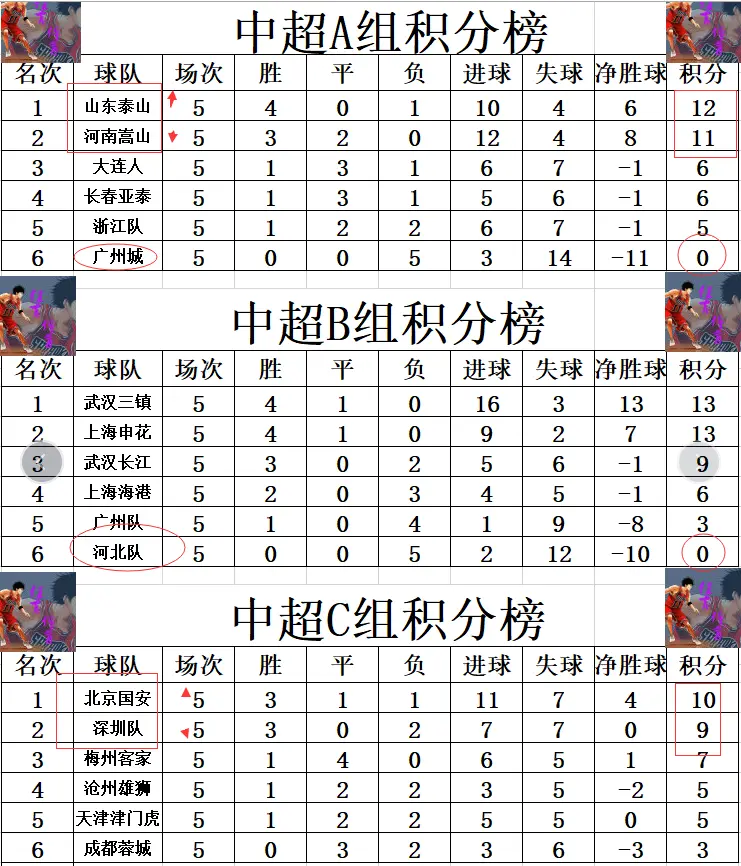 开云体育-国安主场大胜，提升积分排名