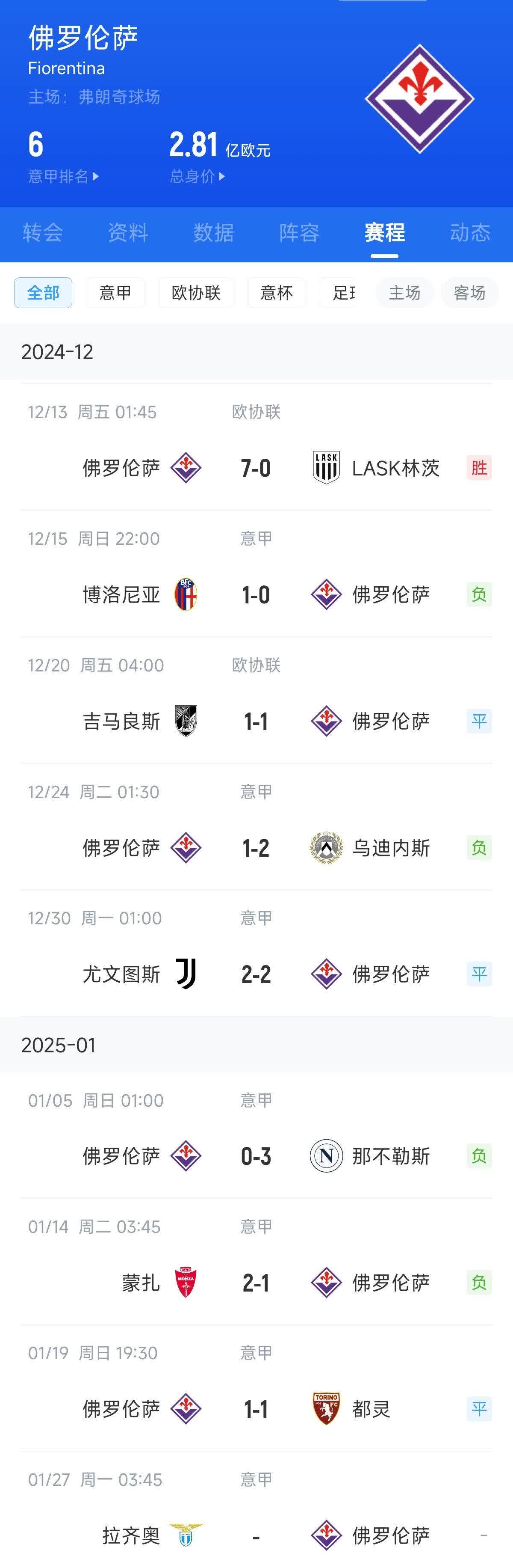 佛罗伦萨客场战平那不勒斯，硬仗结束