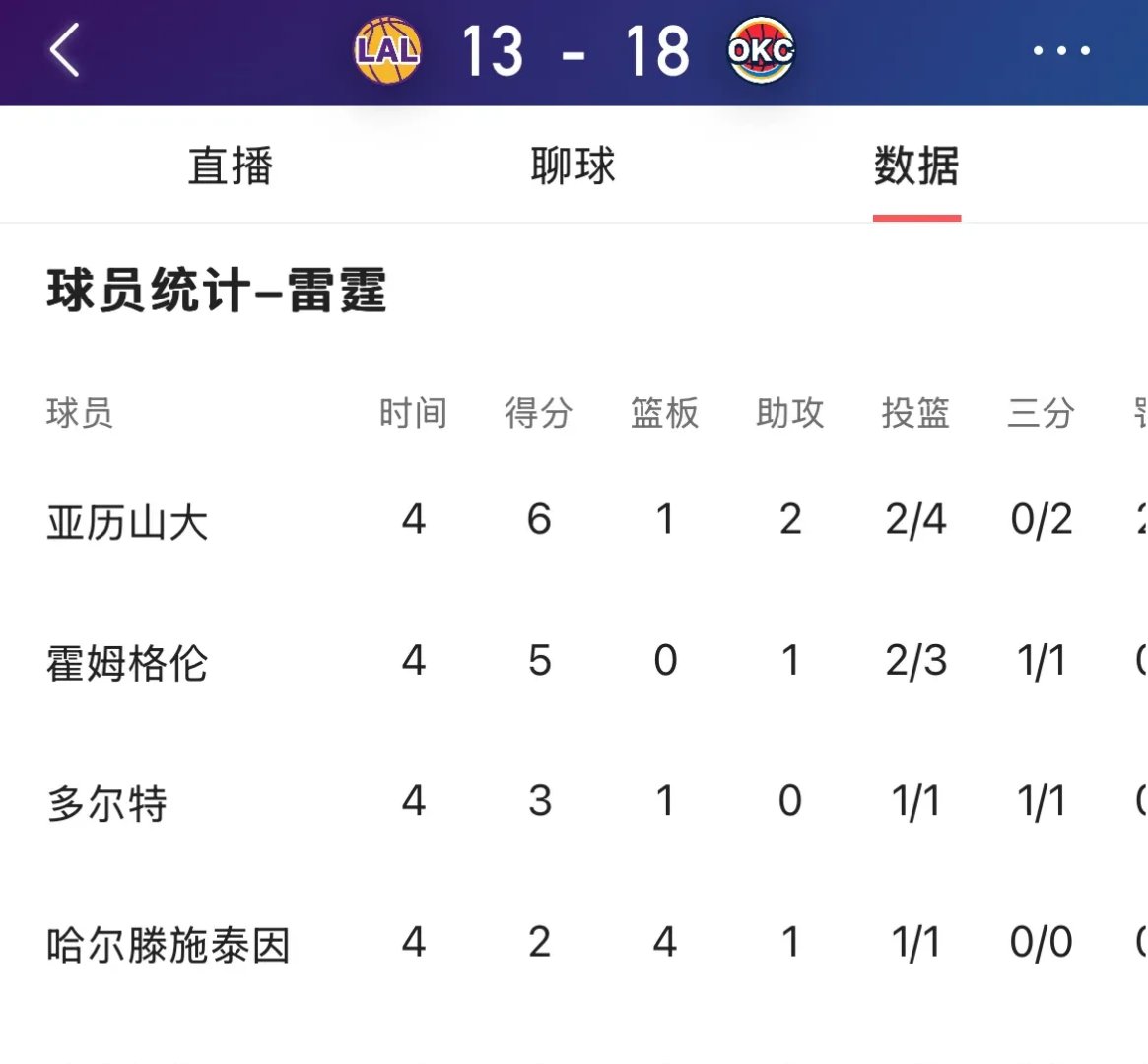 火箭迎战公牛，战术部署精准有序