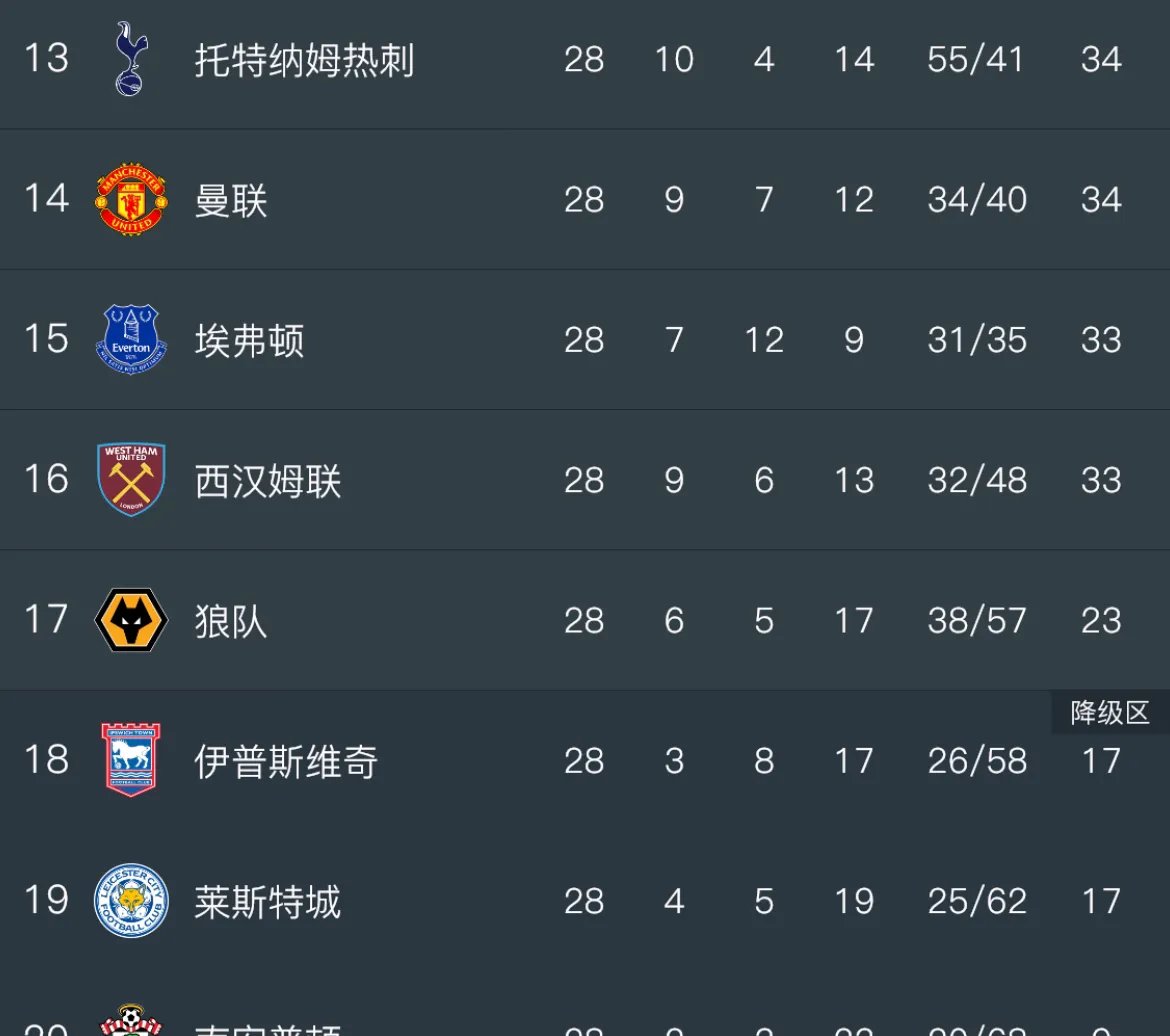 阿尔卑斯保级战告急，输球连连难脱降级区