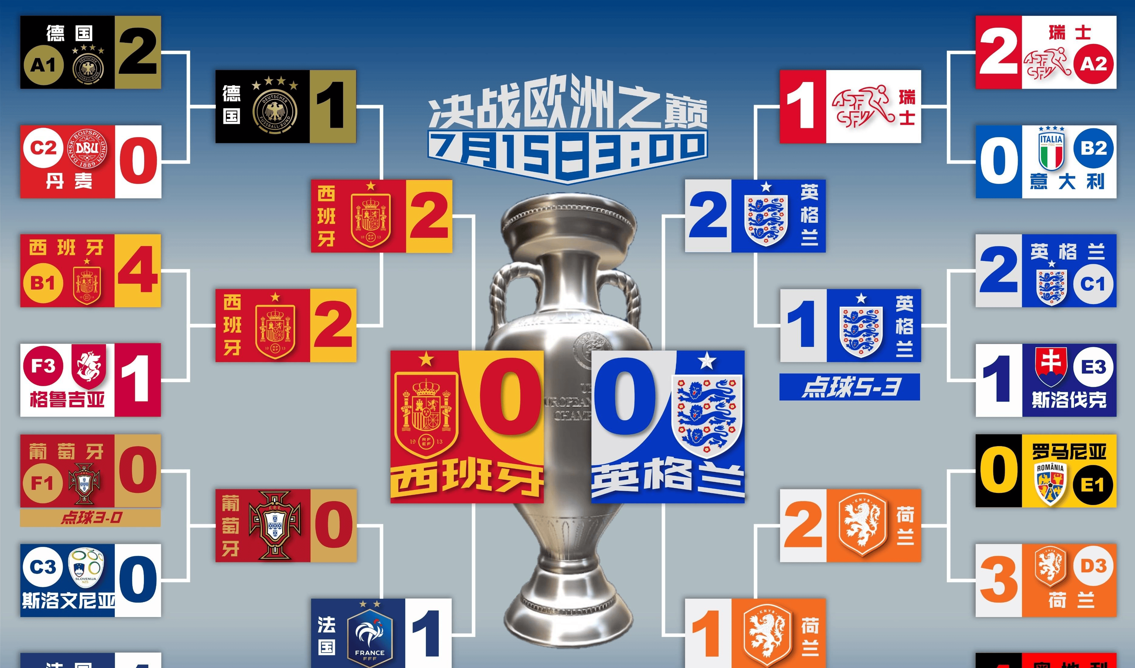 开云官网-挪威逆转英格兰，成功晋级欧洲杯决赛