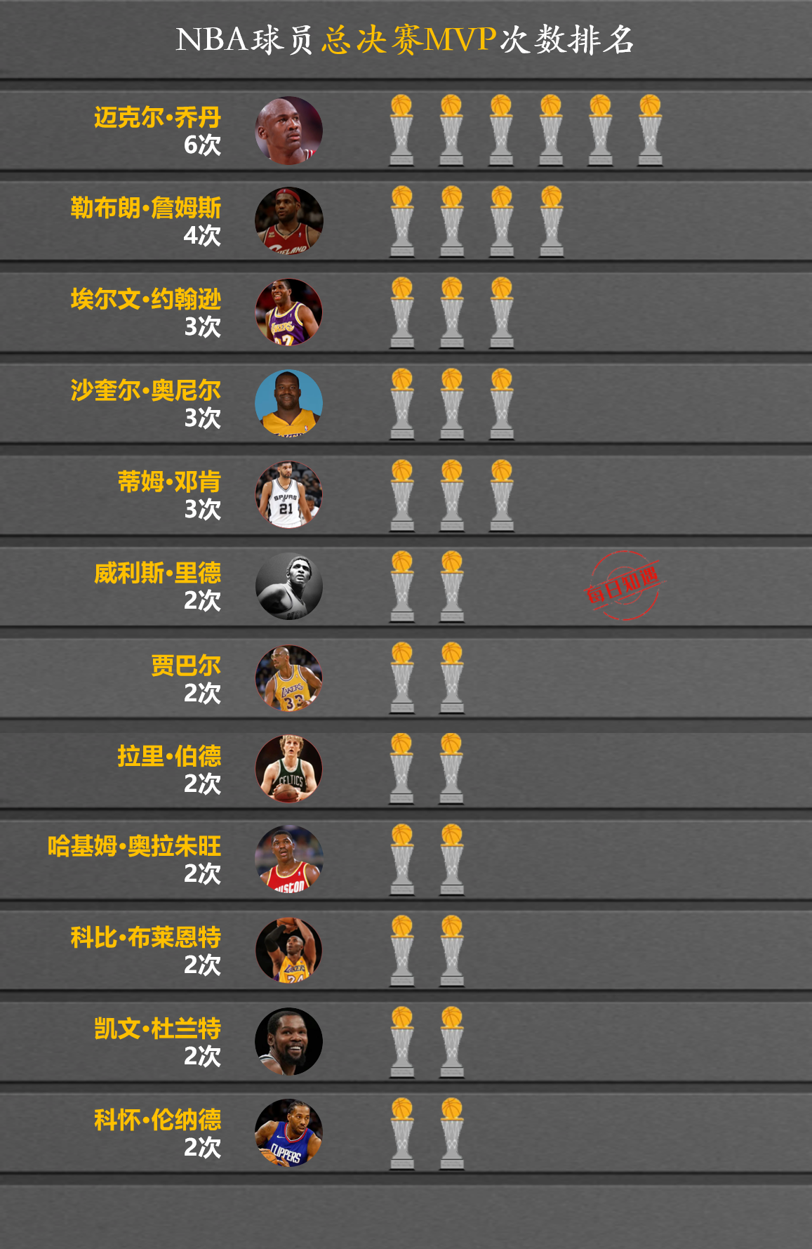 NBA历史最佳球员排名出炉，谁将问鼎？的简单介绍