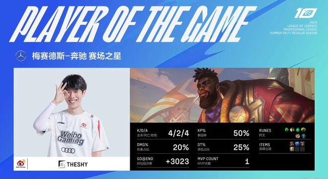 开云体育app-KT轻取WBG，CoreJJ拿下关键大龙鏖战多局全球总决赛，让粉丝疯狂欢呼